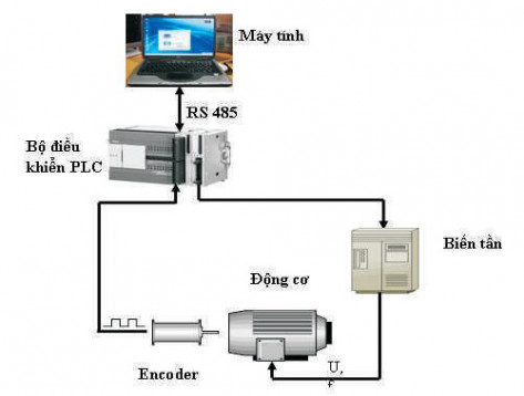 Biến tần điều khiển servo: Tối ưu hóa hiệu suất máy móc công nghiệp