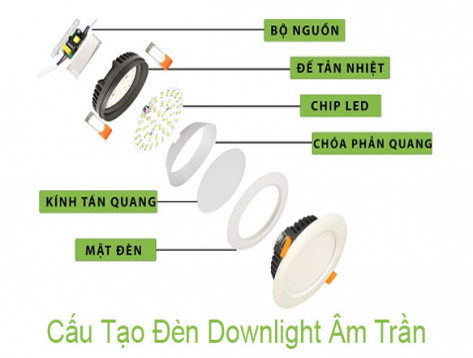 Quang thông đèn downlight: Tối ưu ánh sáng cho không gian sống hoàn hảo