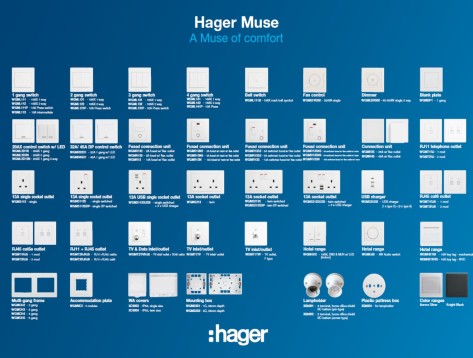 Công tắc ổ cắm Hager – Giải pháp thiết bị điện cao cấp từ châu Âu