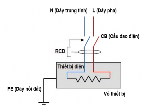 Nguyên lý át chống giật: An toàn điện hiệu quả cho mọi gia đình