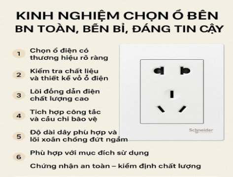 Kinh Nghiệm Chọn Mua Ổ Điện An Toàn, Bền Bỉ, Đáng Tin Cậy