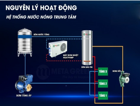 Nguyên lý hoạt động của hệ nước nóng trung tâm